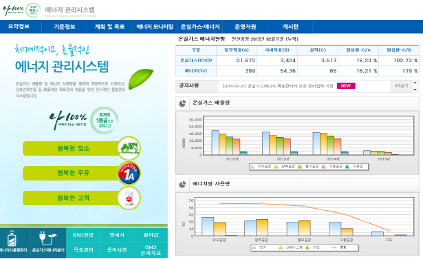 물류에너지 관리시스템 캡쳐