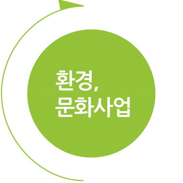 환경,문화사업